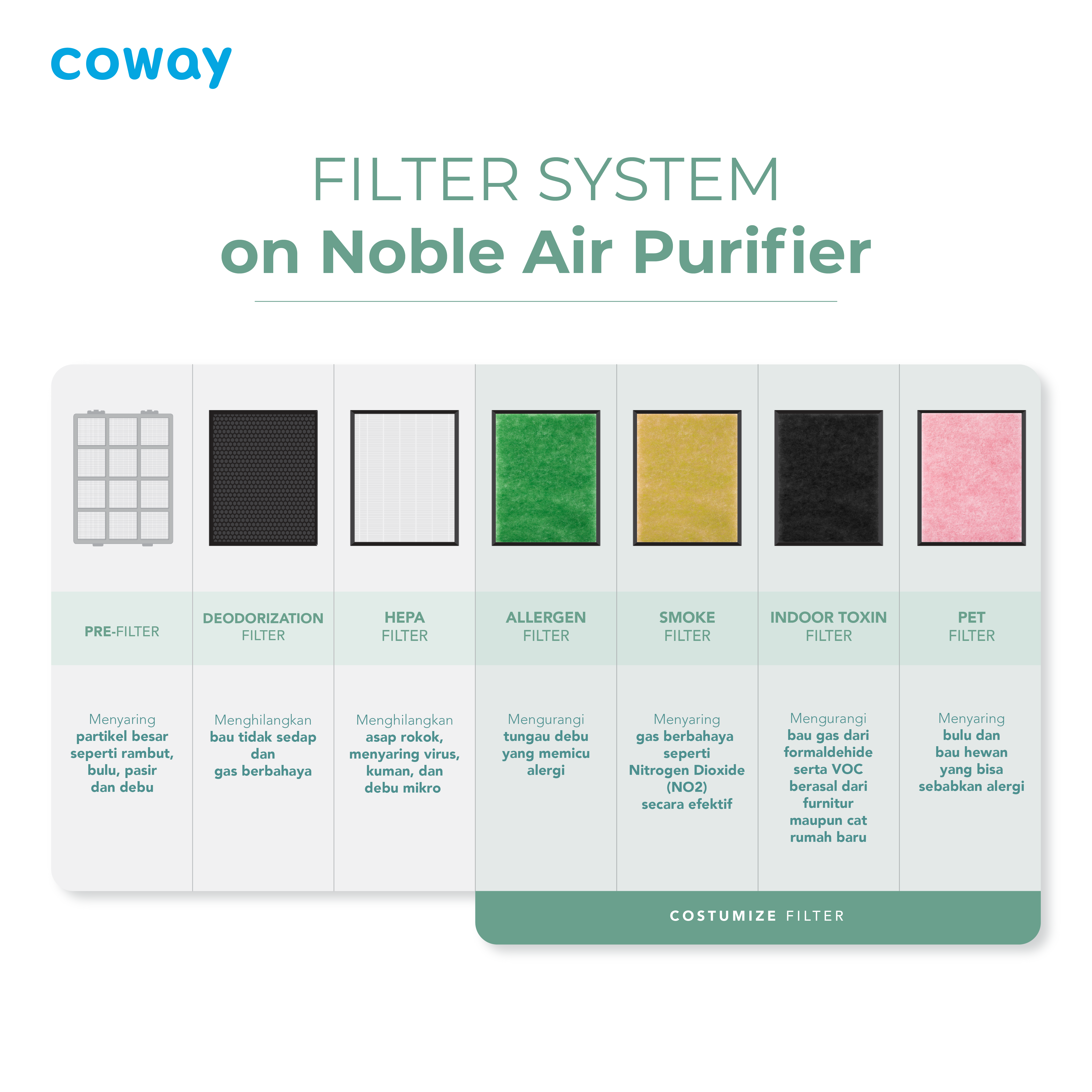 Noble Filter System